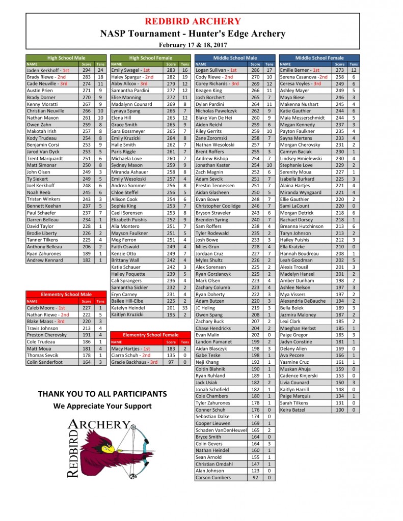 2017 Hunters Edge Tournament